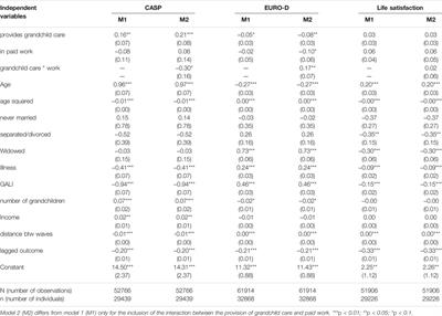 Juggling Grandchild Care and Labor Force Participation: The Effect on Psychological Wellbeing of Older Women